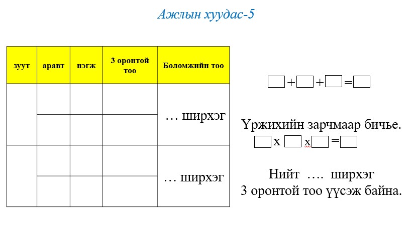 Мэдлээ | Цахим контент